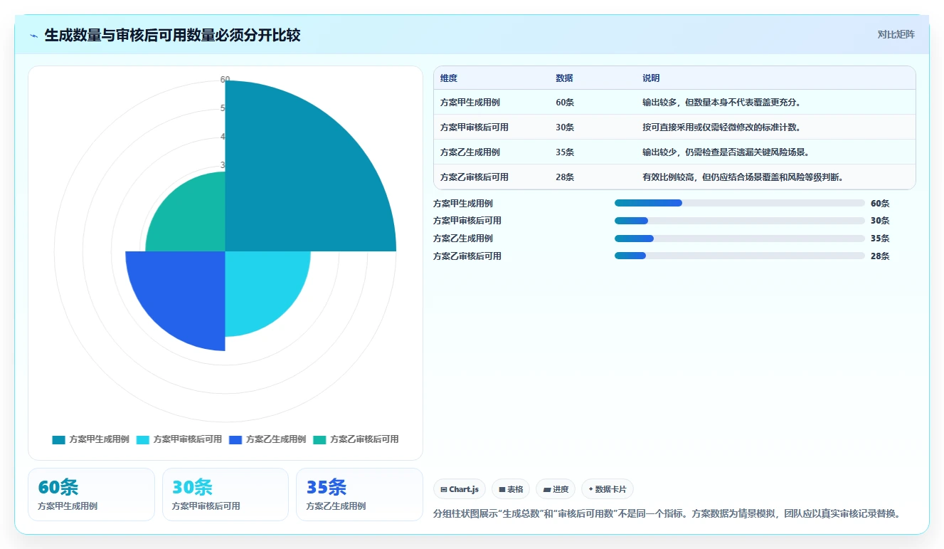 研发团队必备：2026年最值得投资的5大自动编写测试用例的软件工具