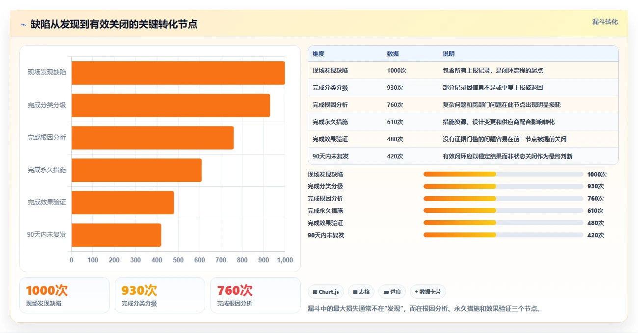 制造业效率提升必备:2026年6款值得关注的良率缺陷闭环管理系统工具盘点