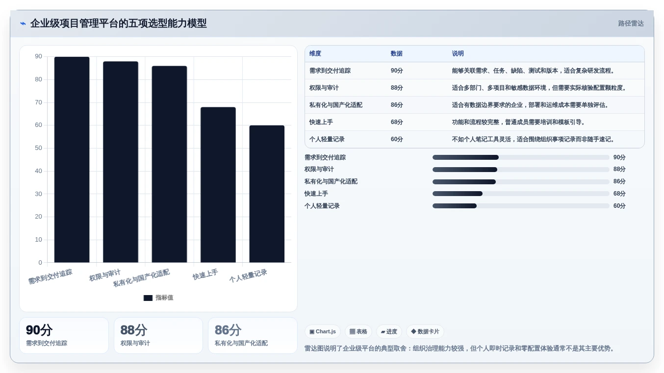 远程办公新常态:2026年最佳日常办公记录软件Top5盘点