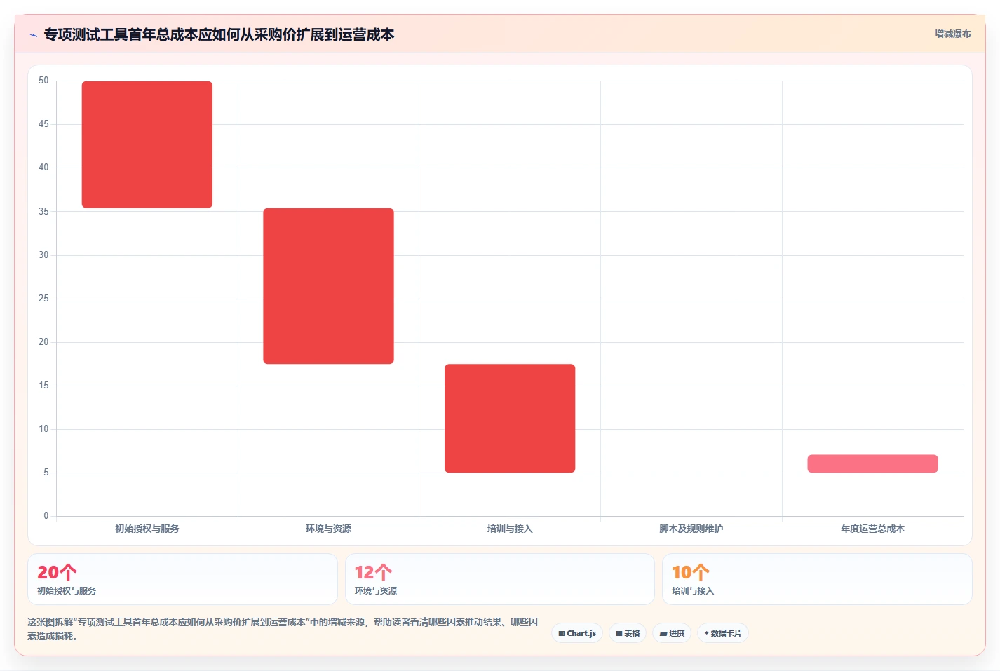 项目经理必读:2026年专项测试工具对比指南,助你轻松选型