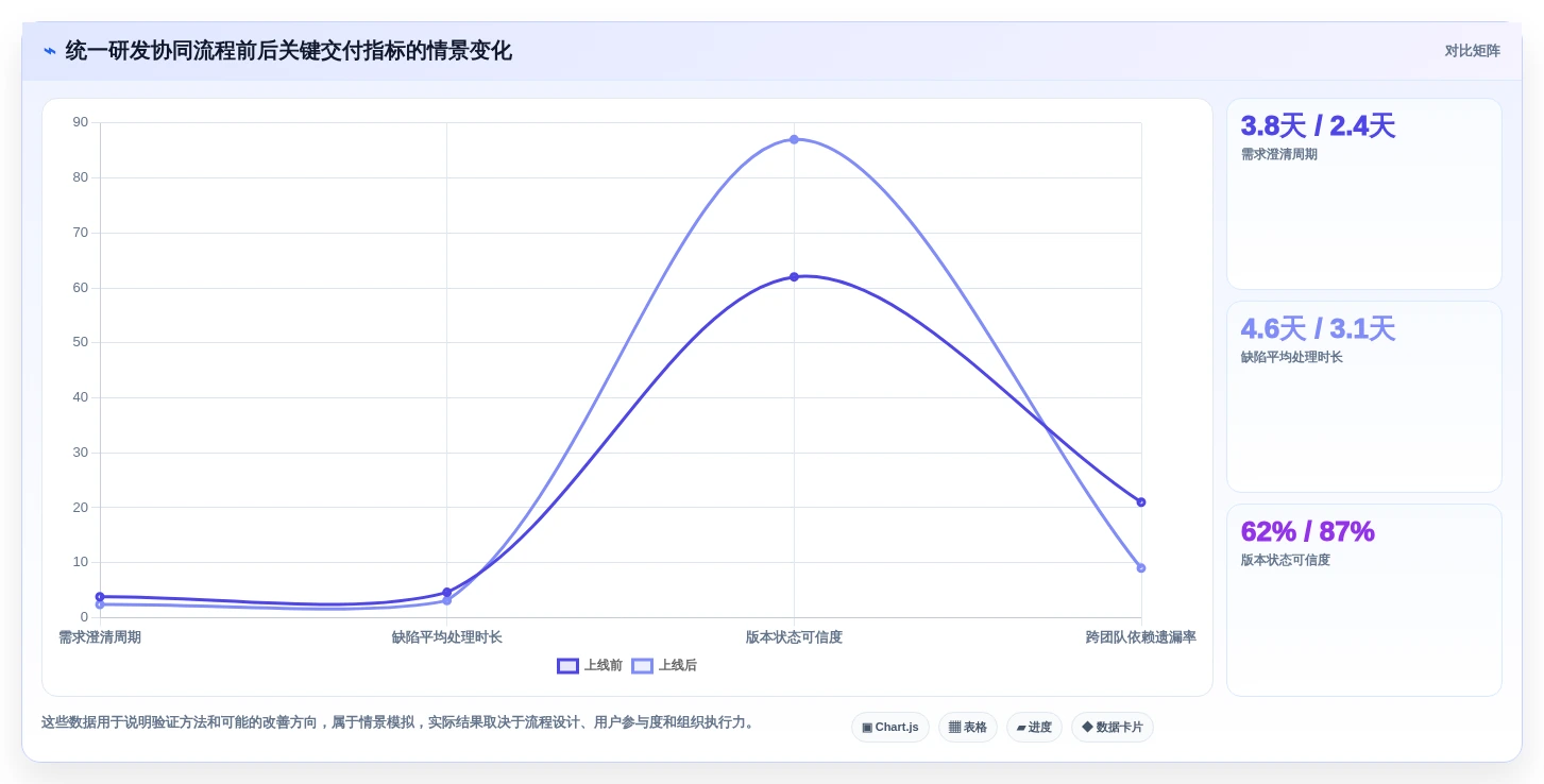 项目管理新趋势:2026年6款领先的橙色云的协同研发平台深度分析