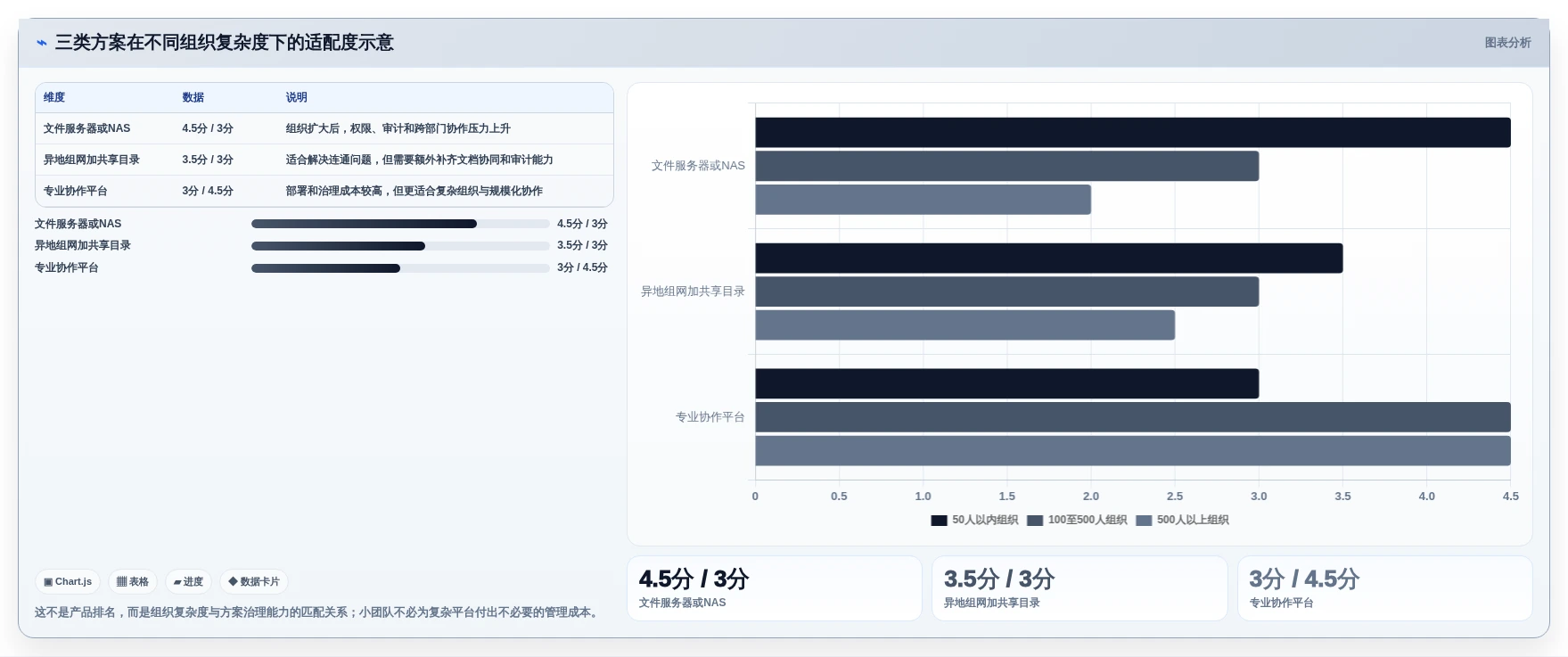 企业协作新趋势:2026年局域网协同编辑软件选型指南