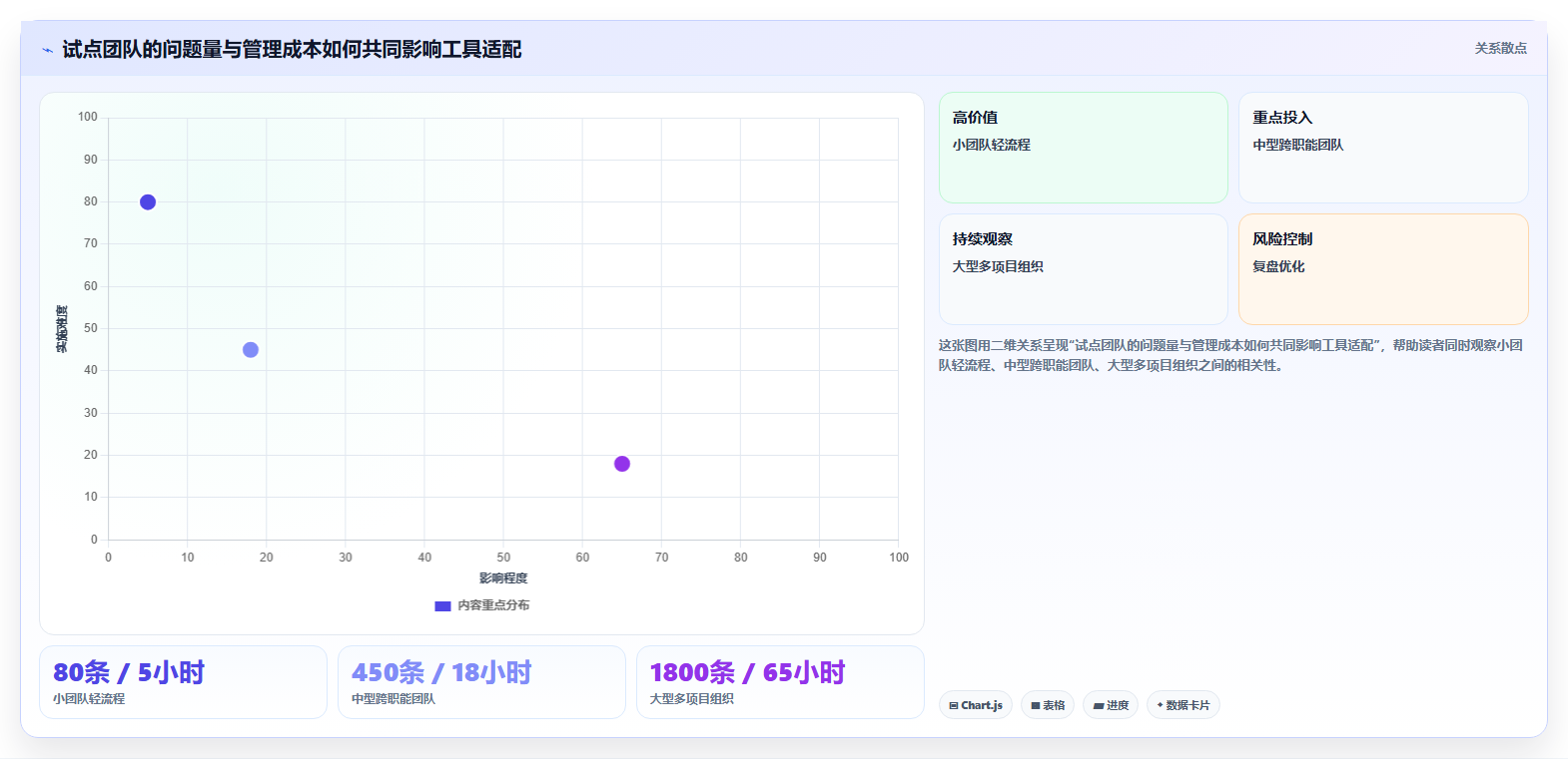 提升团队协作:2026年8大问题清单管理软件工具推荐