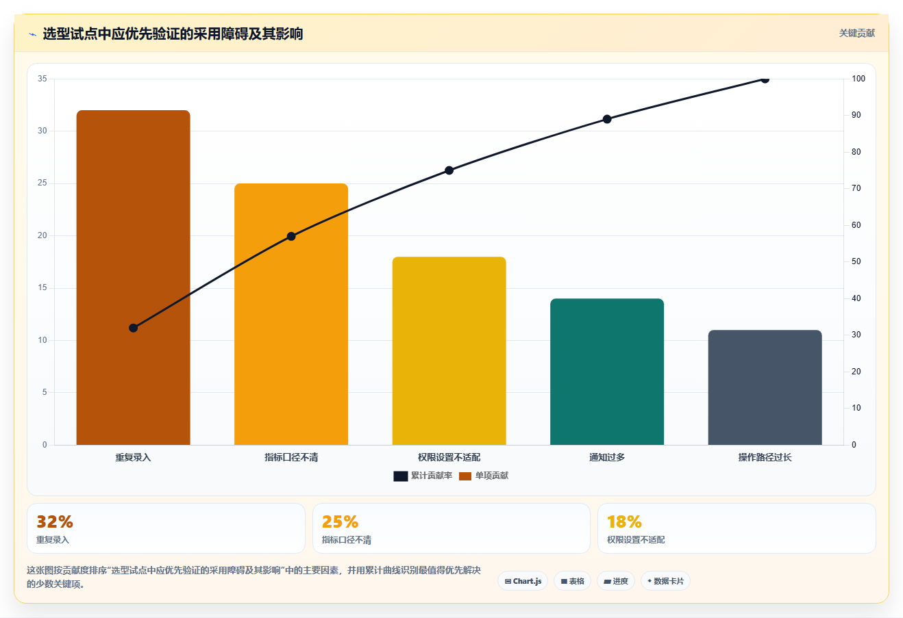 选对工具事半功倍:2026年OGSM目标管理工具选型指南