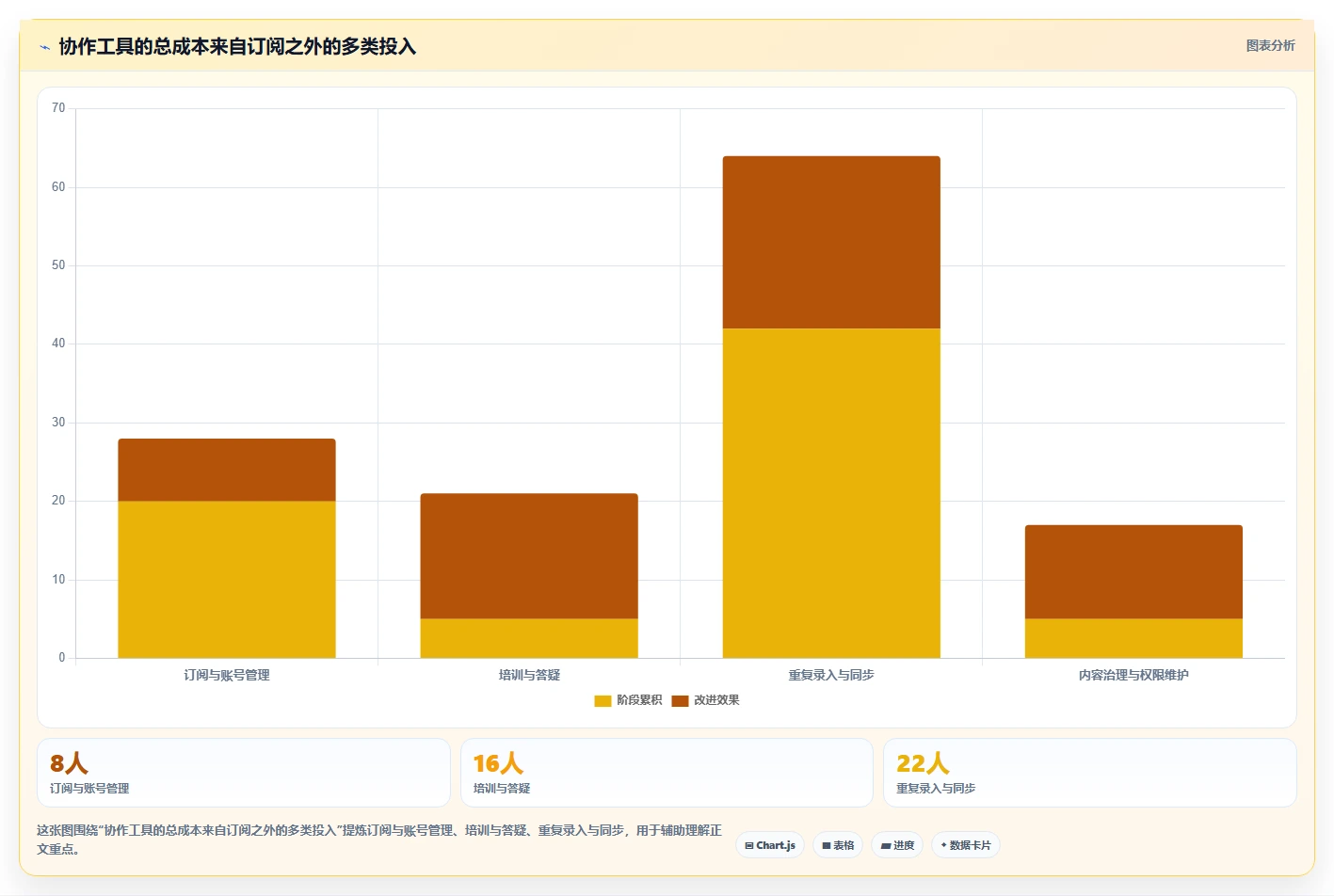 2026年效率革命:6款顶级团队效率软件工具全面对比