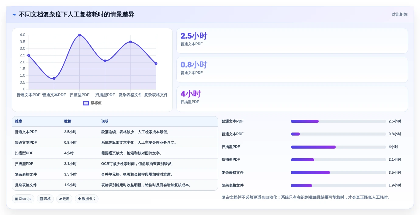 从新手到专家:2026年文档对比系统选购指南