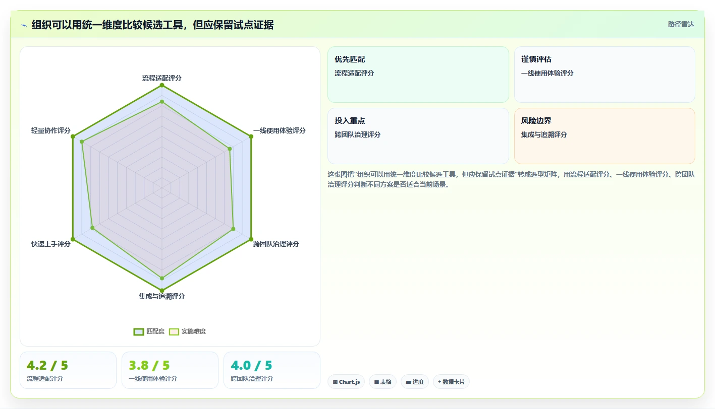 选择困难症？2026年6大研发管理平台有哪些工具选型指南