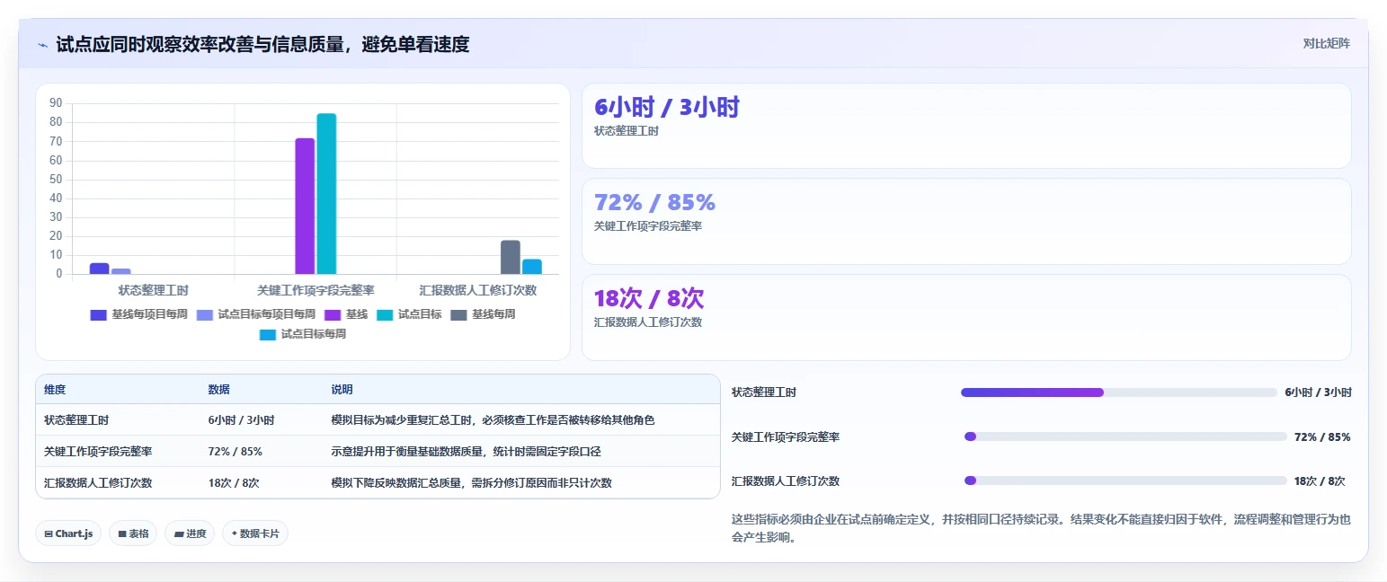 2026 年企业级项目管理软件选型指南：6 款主流平台深度对比