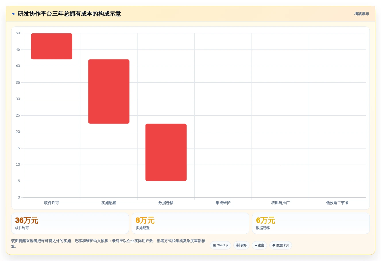2026年协作软件team大盘点:6款最受欢迎的研发管理工具