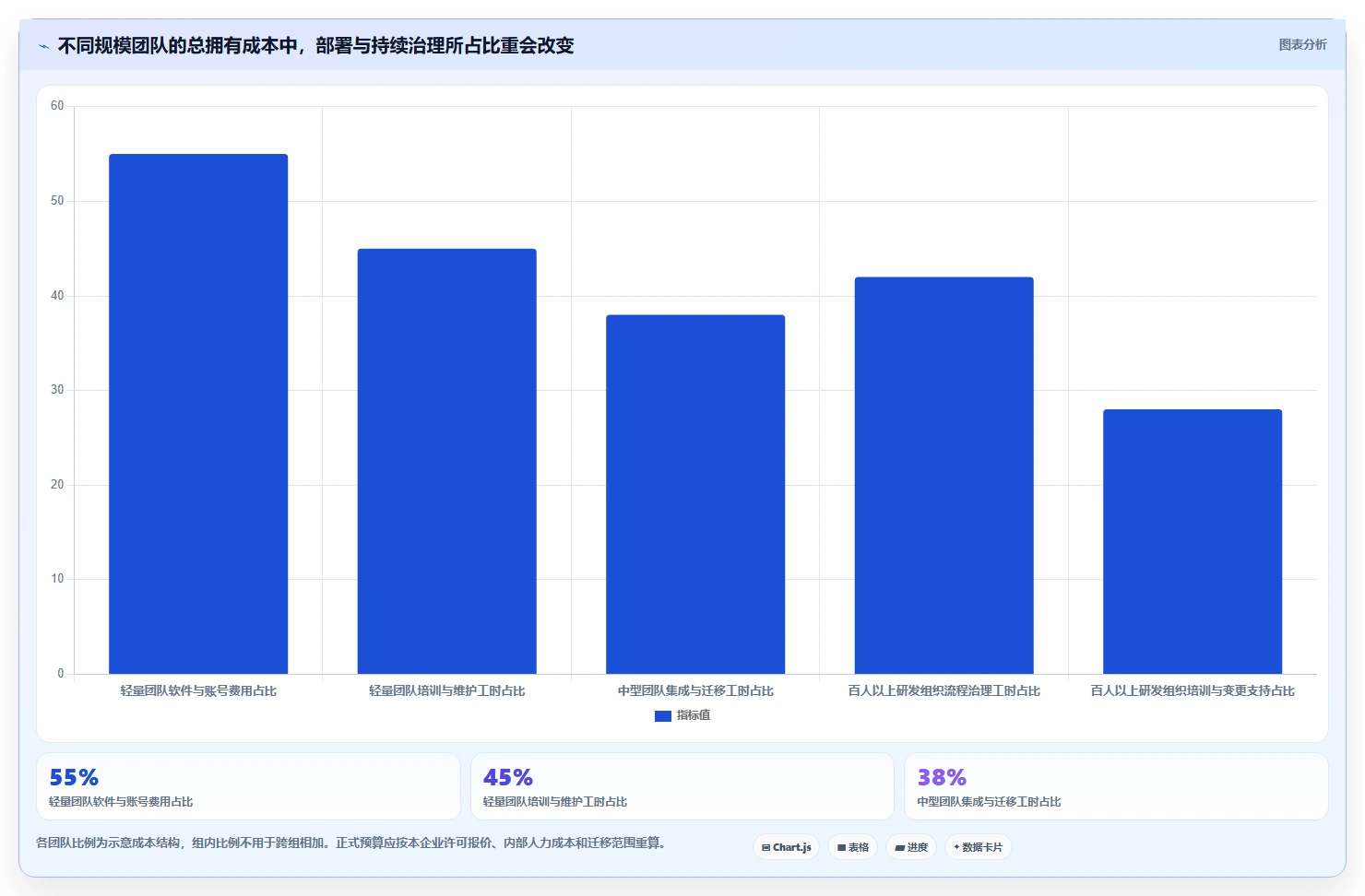 2026年团队效率新突破:6大团队协同平台工具深度对比