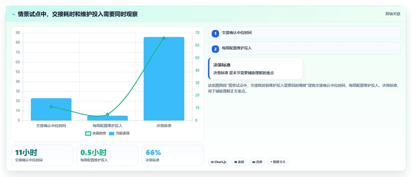2026年深度测评：有定制化能力的项目管理工具哪个更高效？