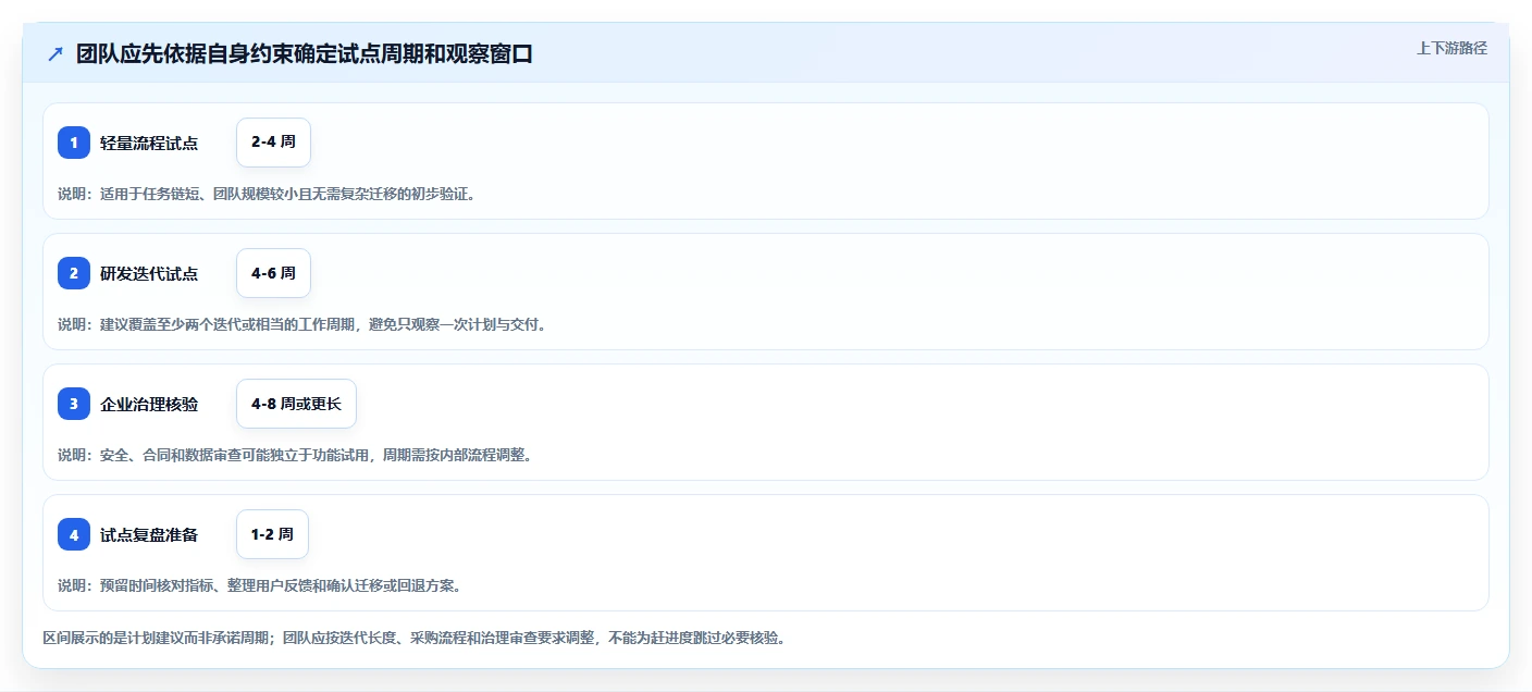2026 年敏捷项目管理工具对比:哪款工具最适合你的团队?