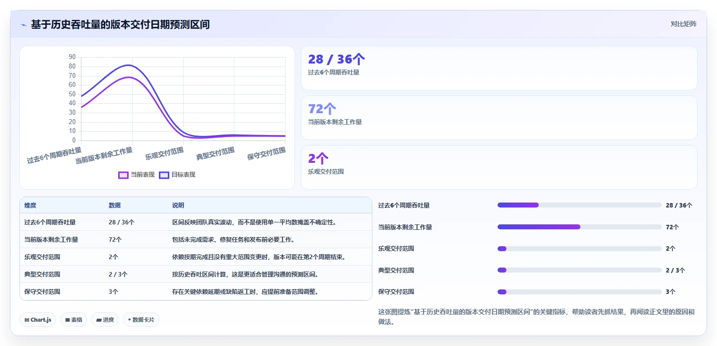 研发团队必备:2026年top 7进度条管理系统工具推荐