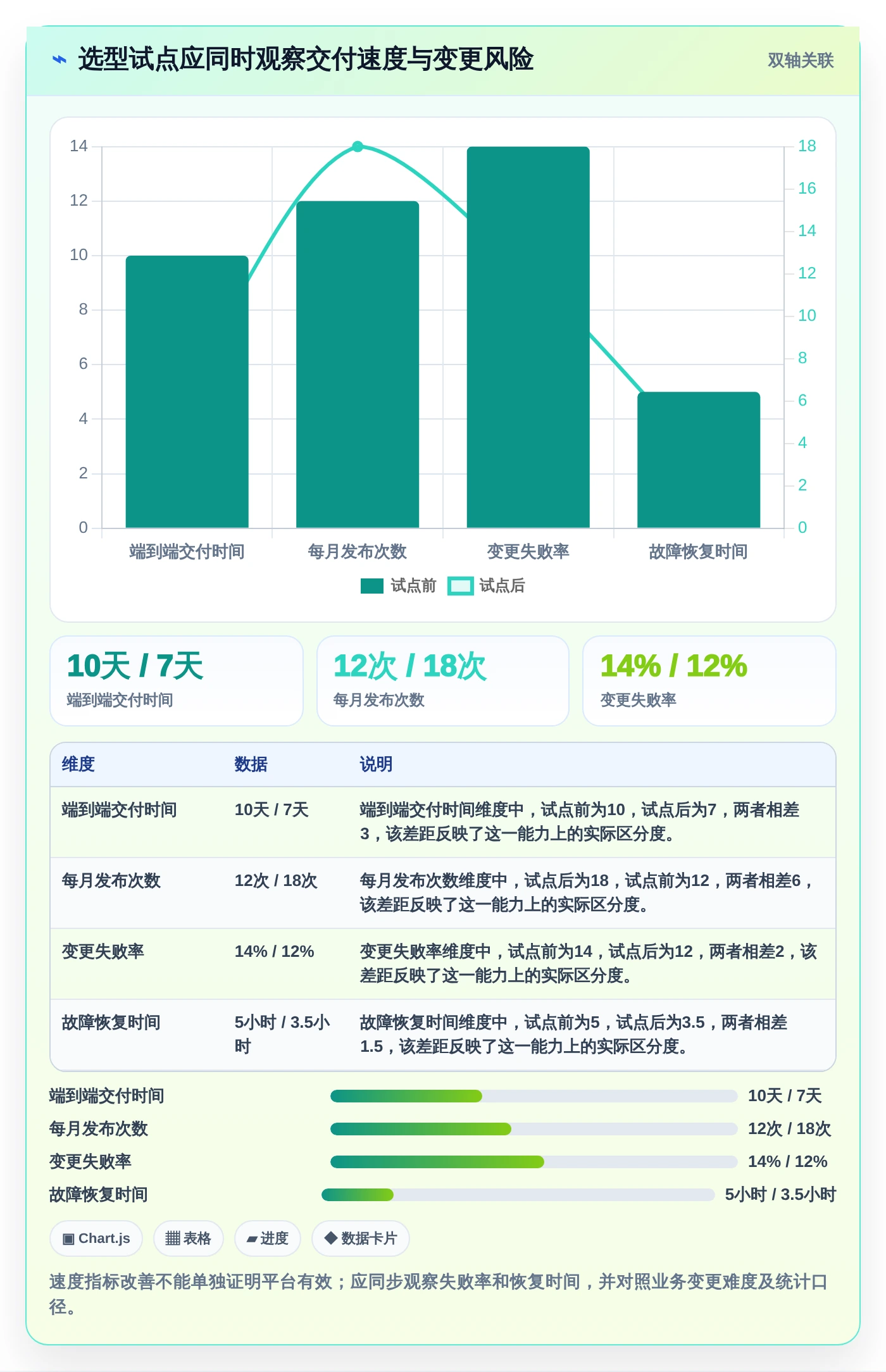 全栈DevOps一体化平台选型指南:2026年不可错过的7大关键特性