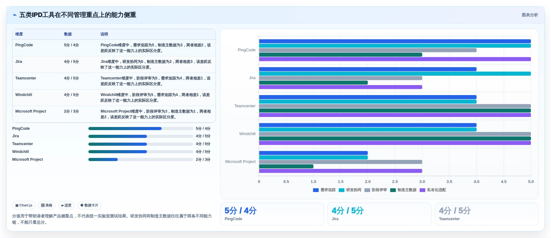 选对工具事半功倍：2026年ipd管理软件5强推荐及应用技巧