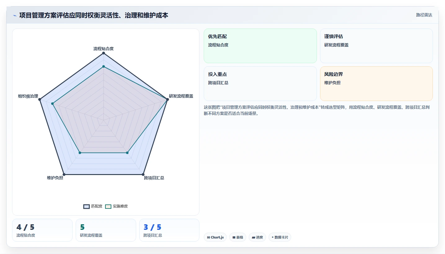 提升团队效率！2026年值得尝试的7大简道云项目管理系统