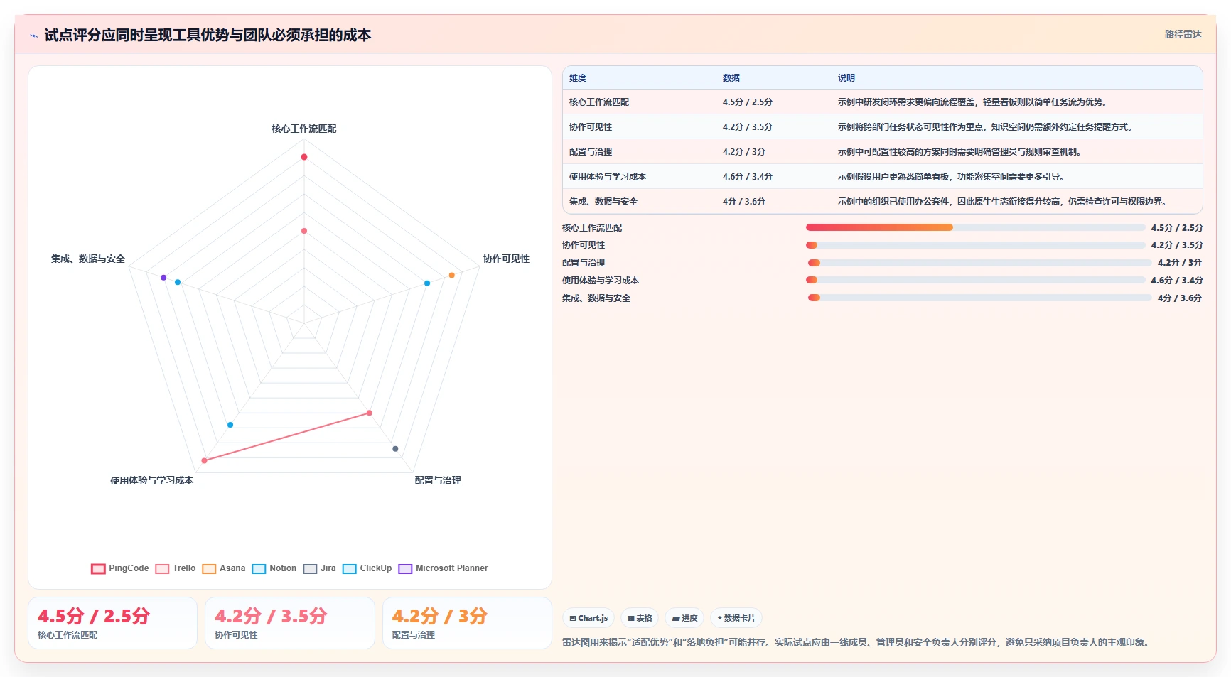 提升团队协作：2026年最受欢迎的8款管理软件管理软件全面评测