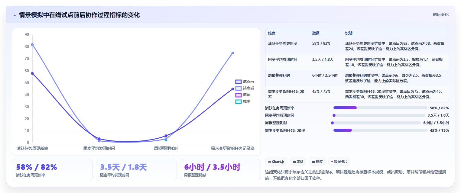 项目经理必看：2026年最受欢迎的5大在线项目管理软件推荐