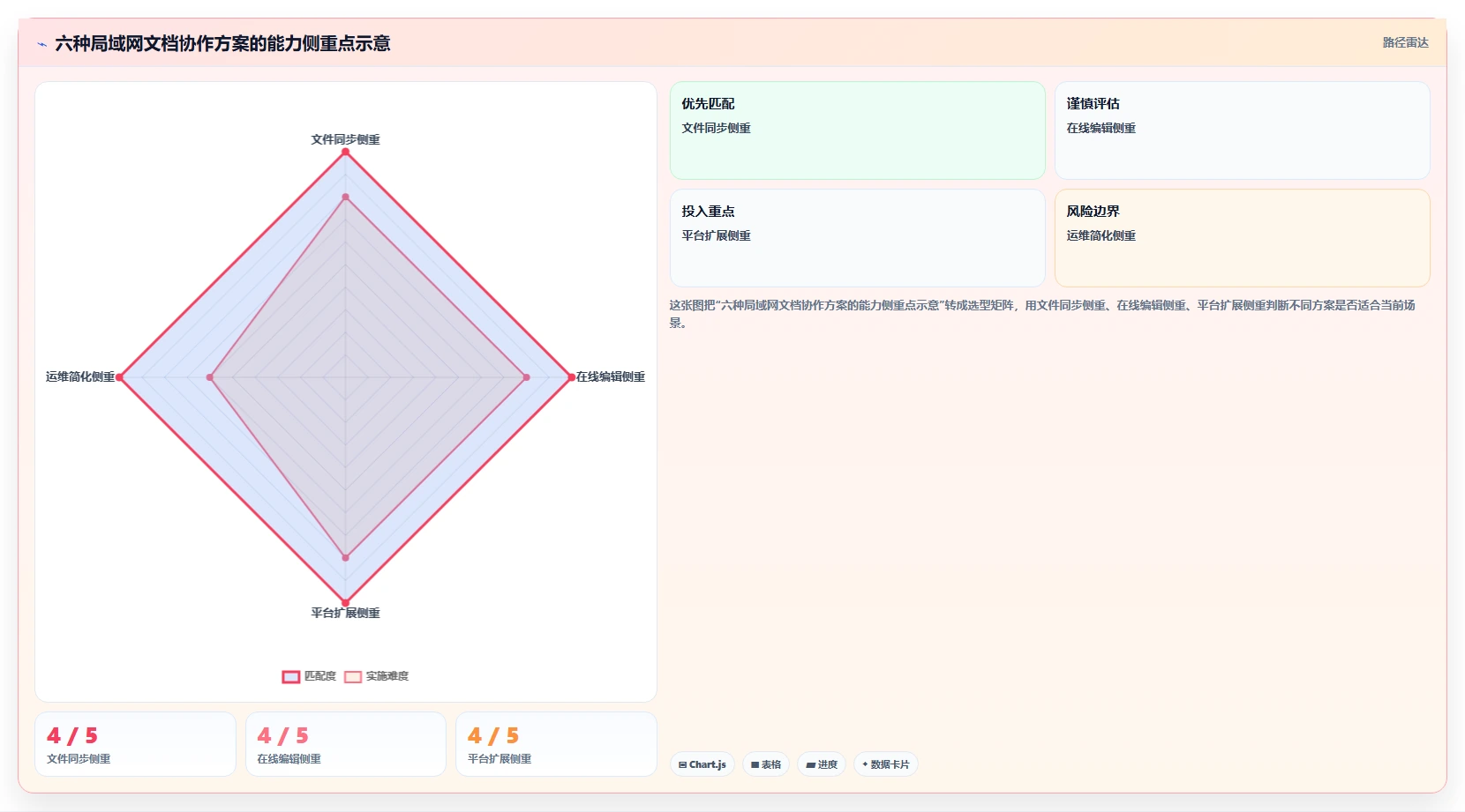 2026年效率之选：6款顶级局域网文档协作工具深度对比