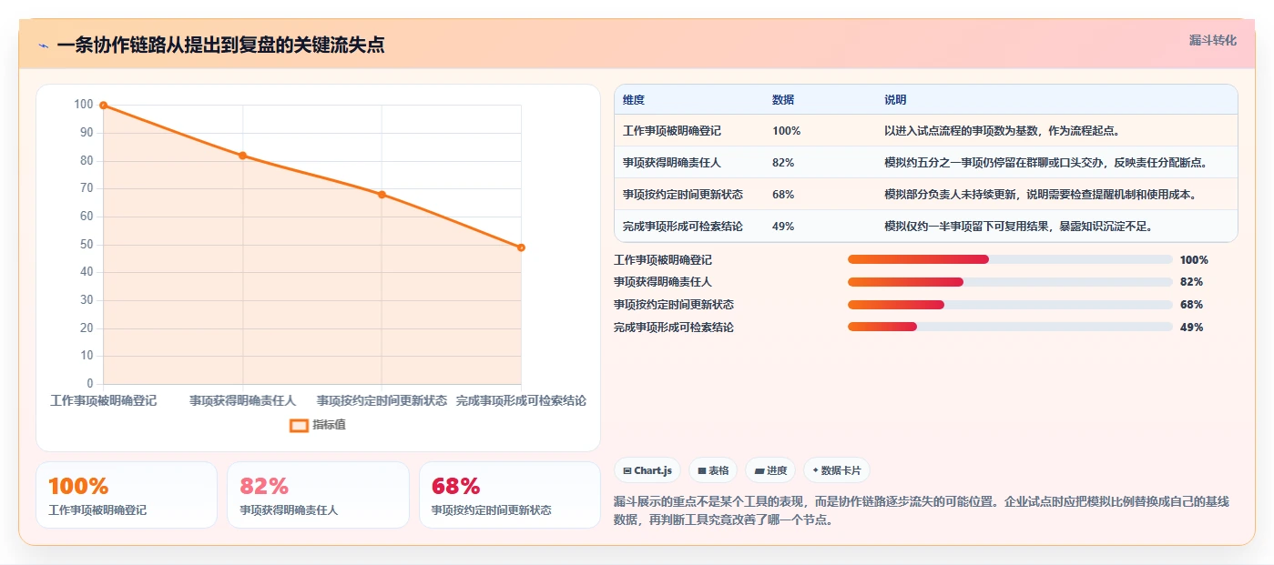 选对企业团队协作工具事半功倍：2026年最新8款工具对比