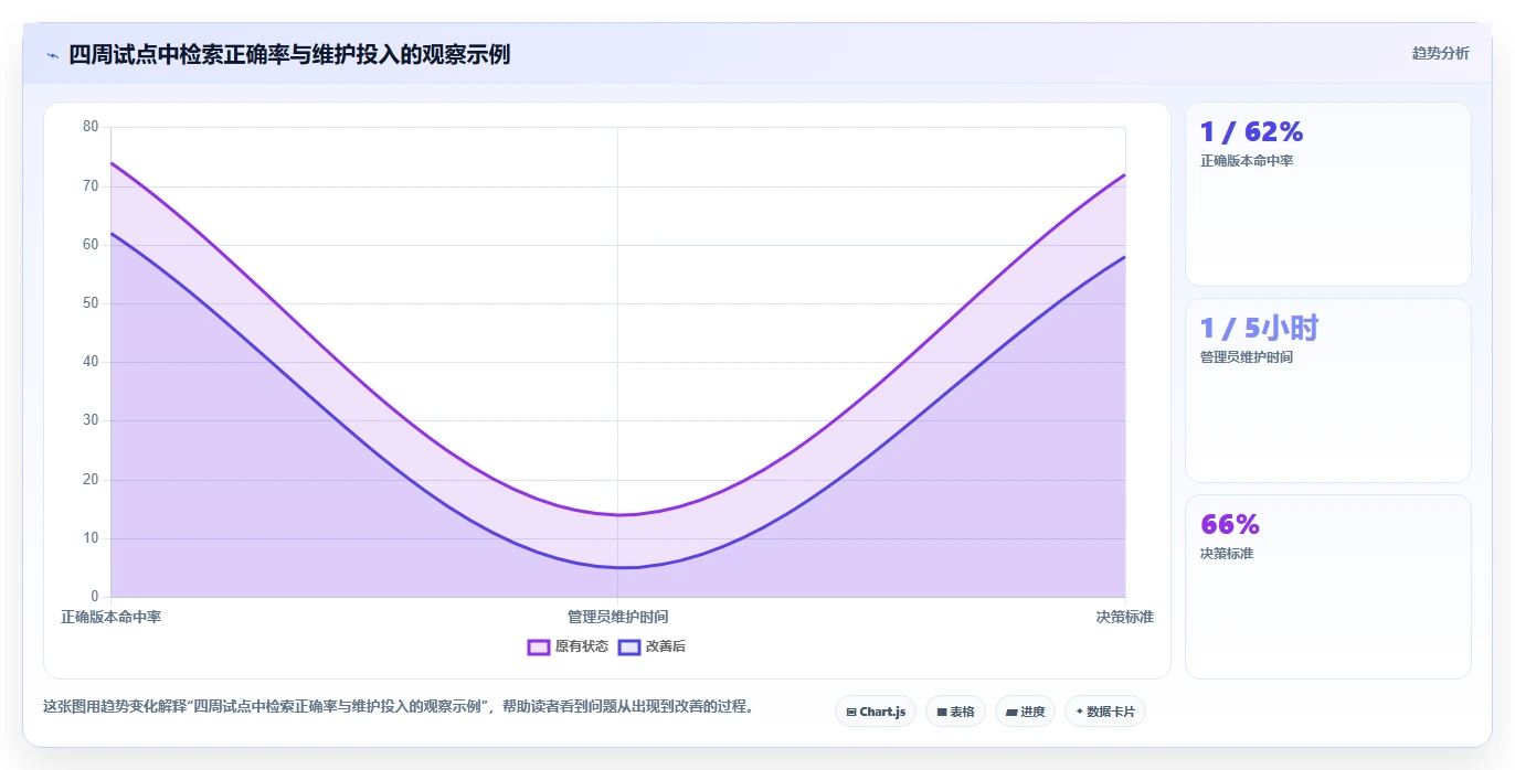 数字化转型必备:2026年企微在线文档管理工具选型指南