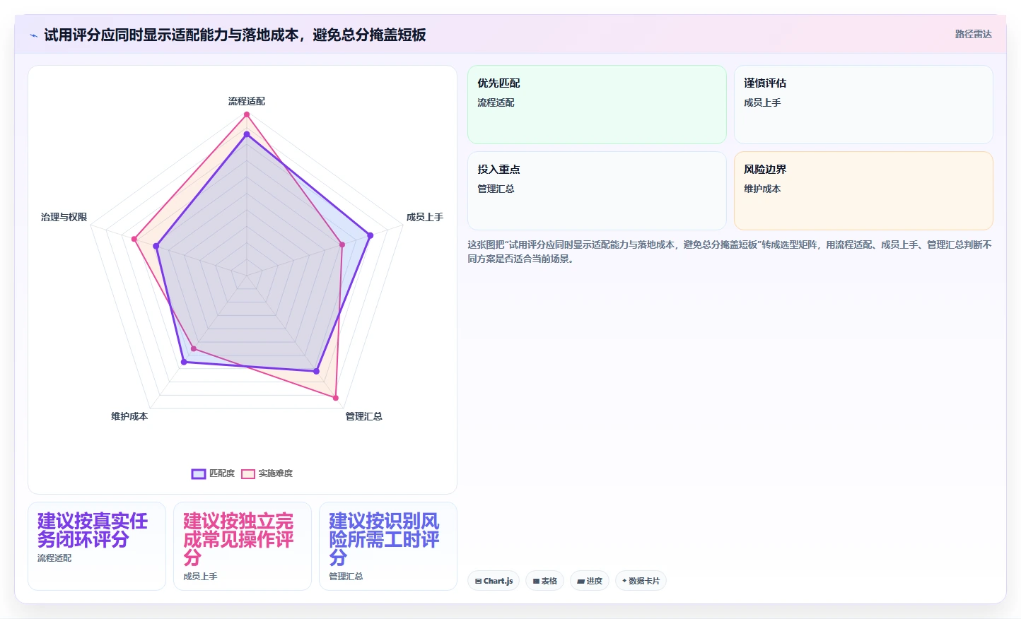 2026年必看:6大项目管理工具对比,助你高效管理团队