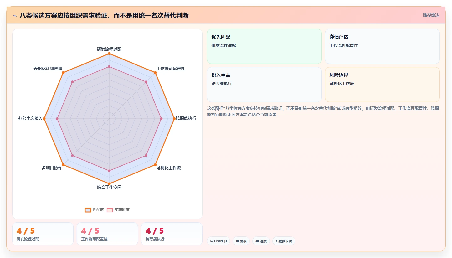 项目经理必看：2026年8大企业任务管理工具选型指南