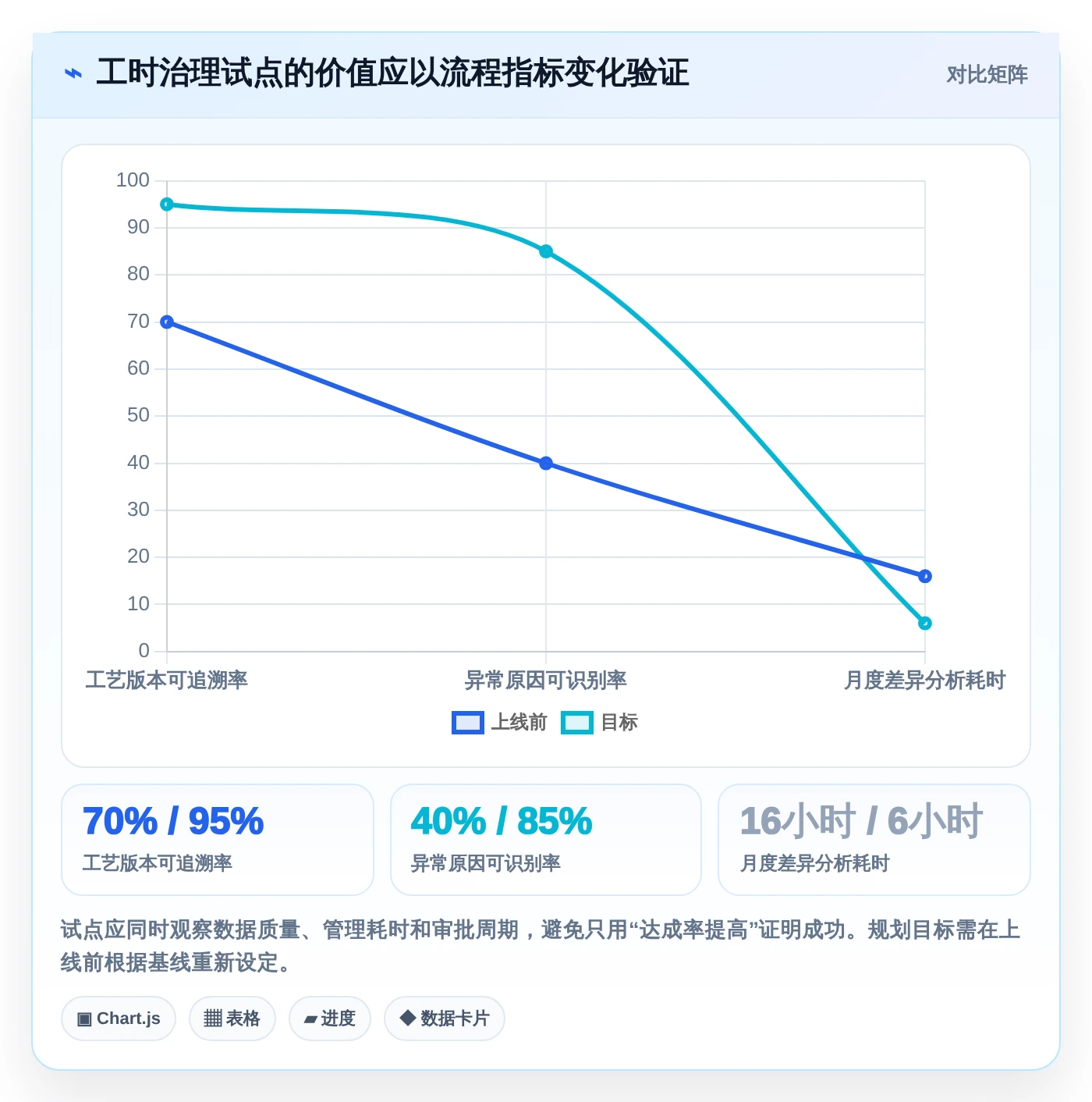 提升生产效率:2026年最值得投资的5款mes标准工时库管理系统