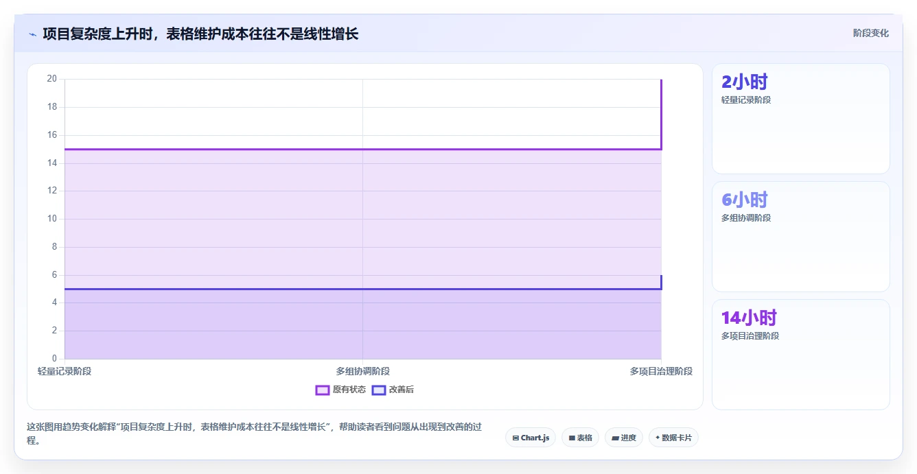 项目经理必读：2026年最受欢迎的5大表格项目管理工具推荐