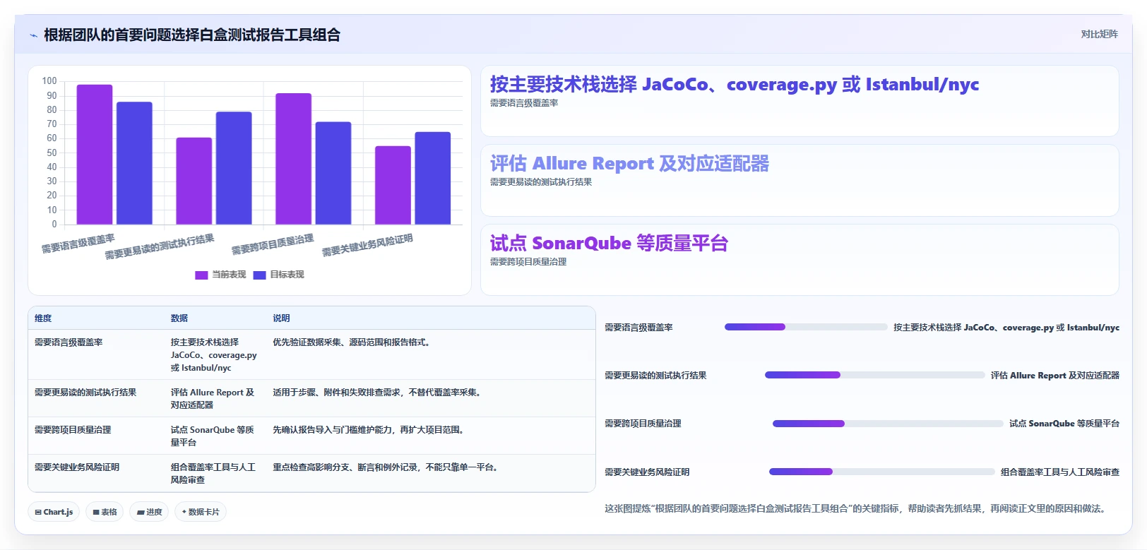 提升测试质量:2026年最受欢迎的5款软件白盒测试报告模板工具盘点