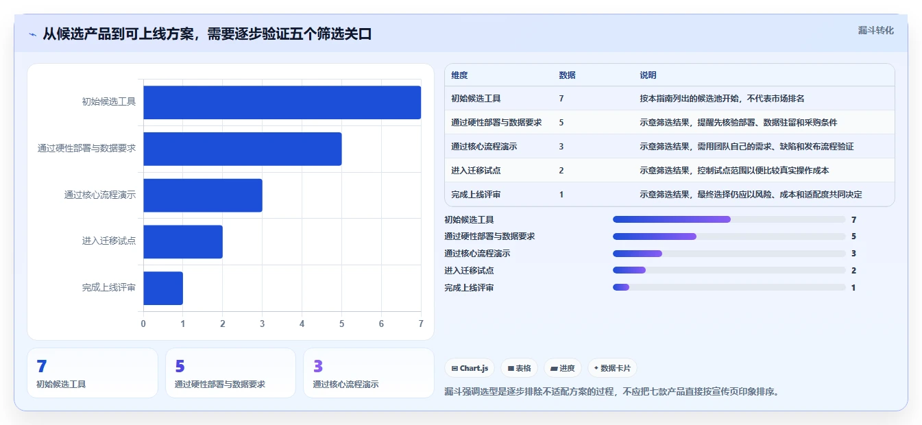2026年值得关注的7款Jira替代方案：国产化研发管理工具选型指南