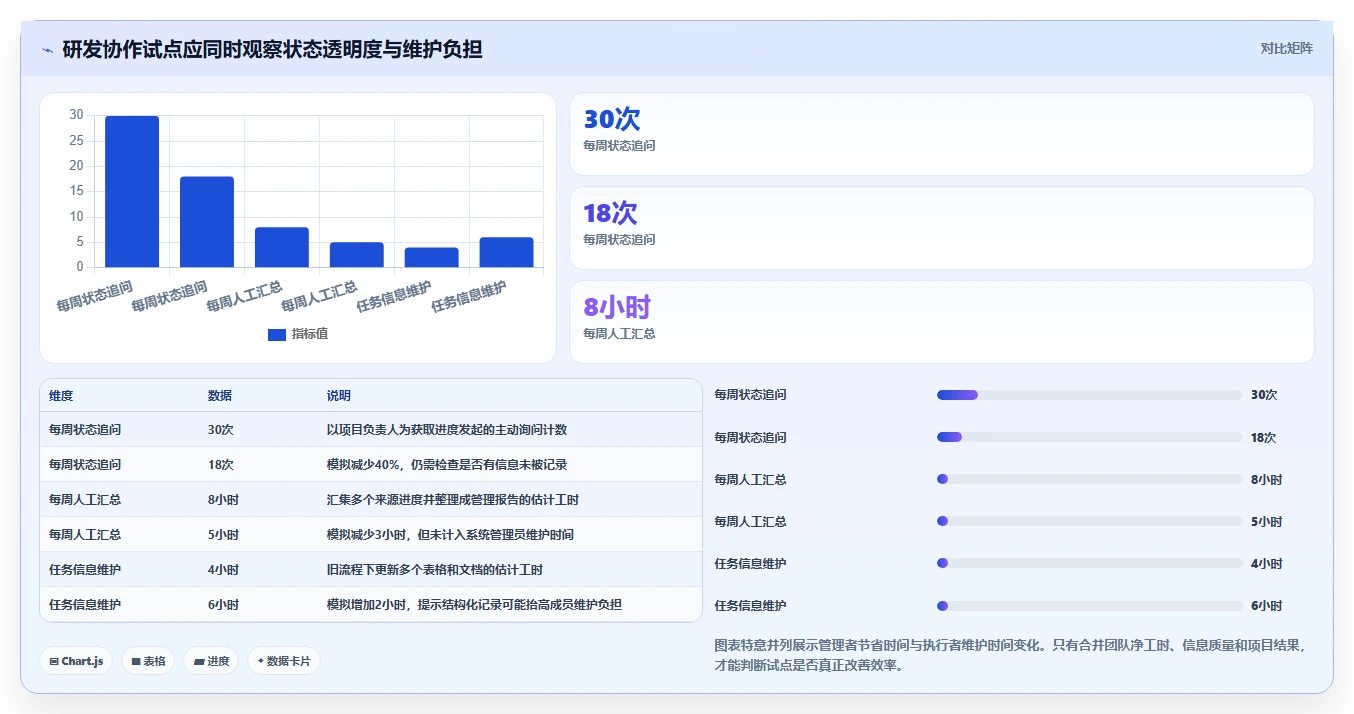 2026年效率之选：8款10大常用管理工具深度对比