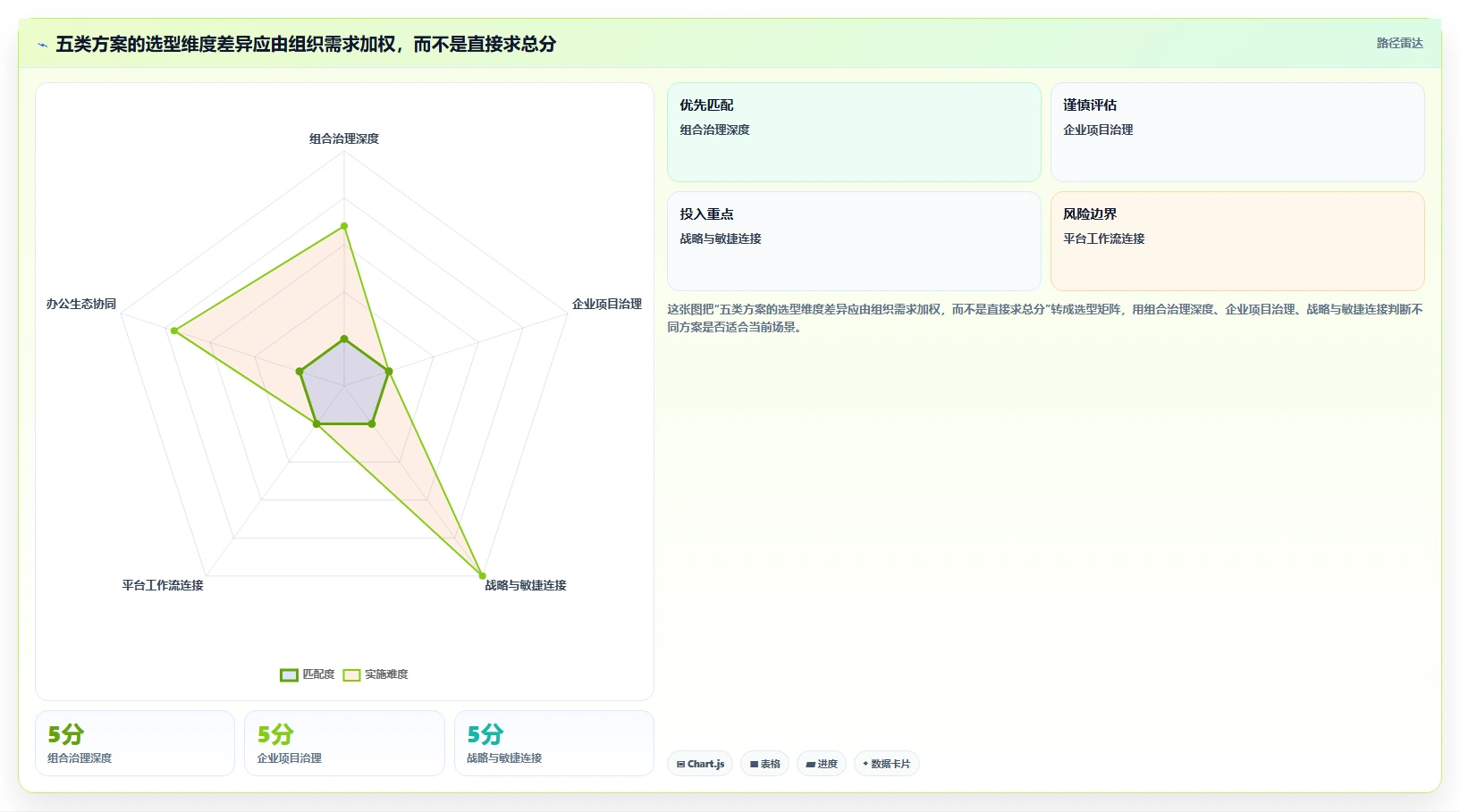 项目经理必看:2026年最受欢迎的5大项目集管理系统对比