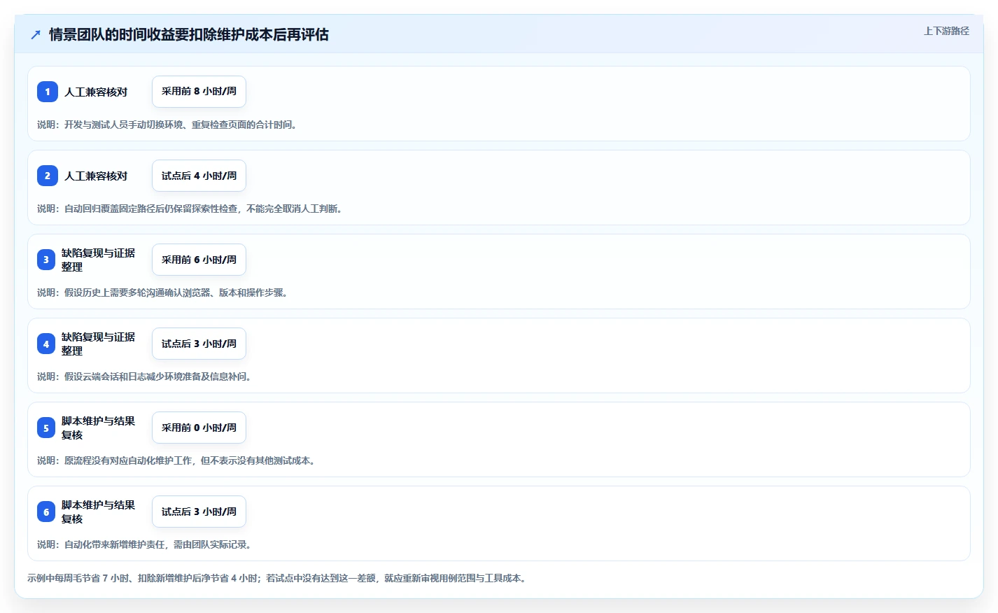 提升开发效率:2026年最值得投资的5大电脑在线测试工具