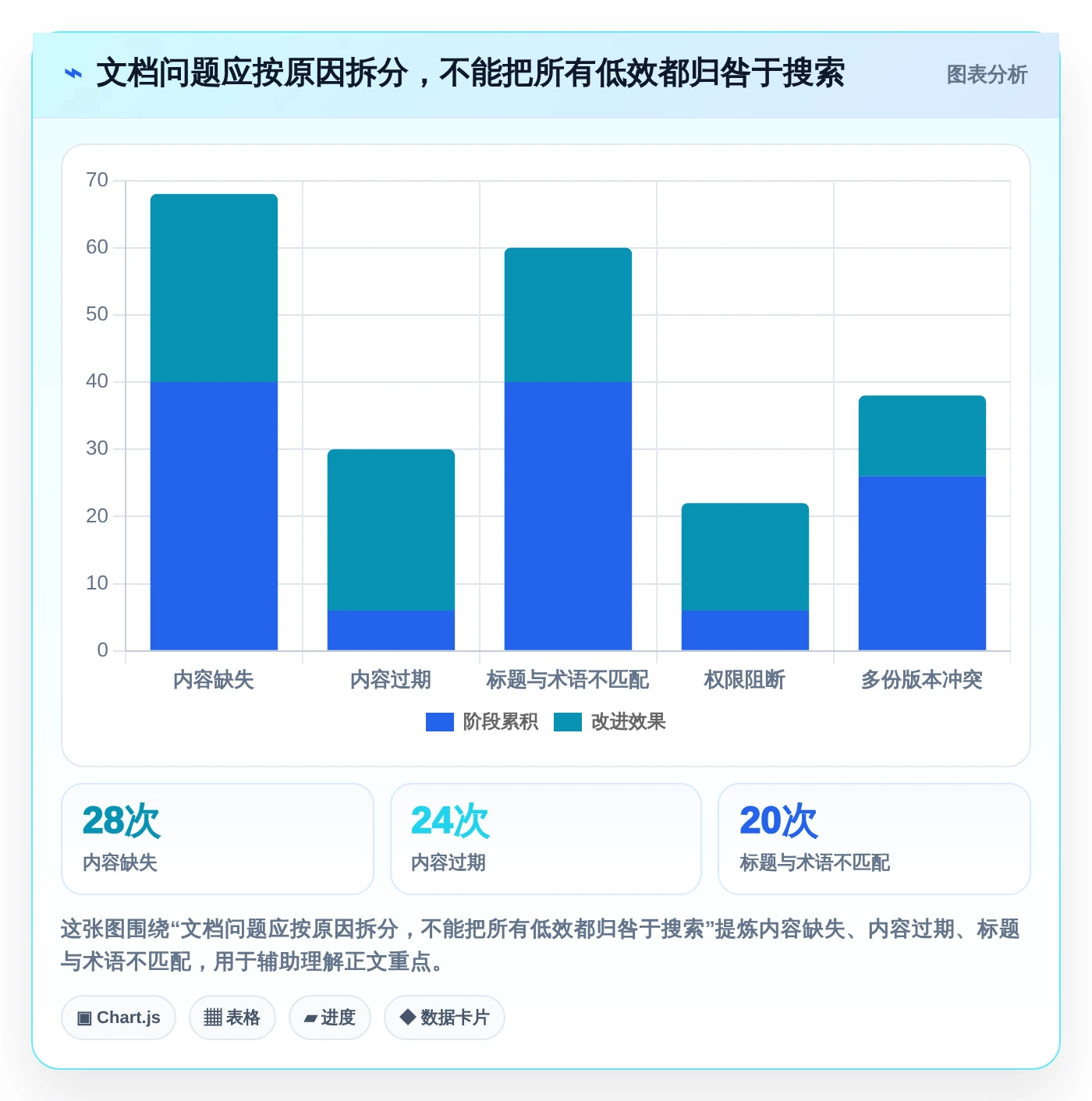 研发团队必备:2026年最值得投资的5大华为文档工具盘点