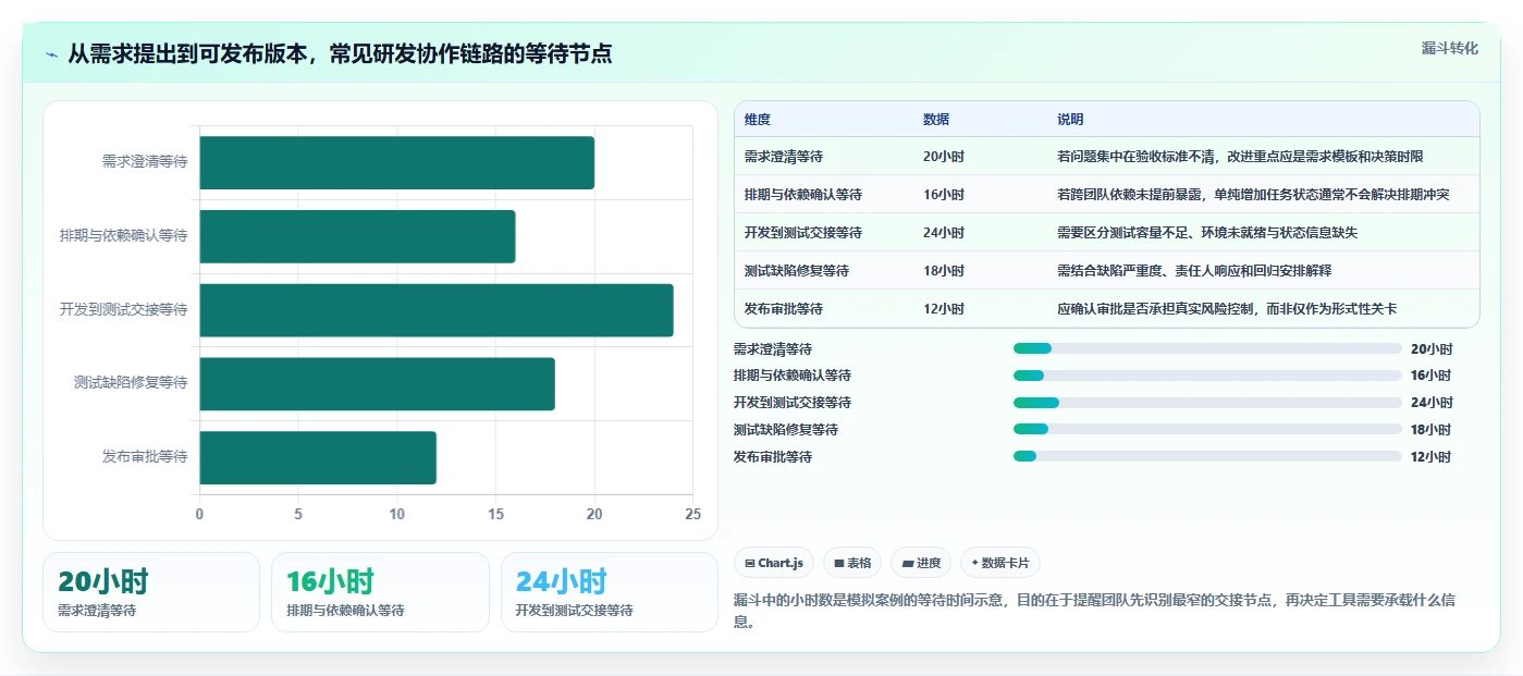 2026年项目管理革新:6款顶级研发管理工具全面对比