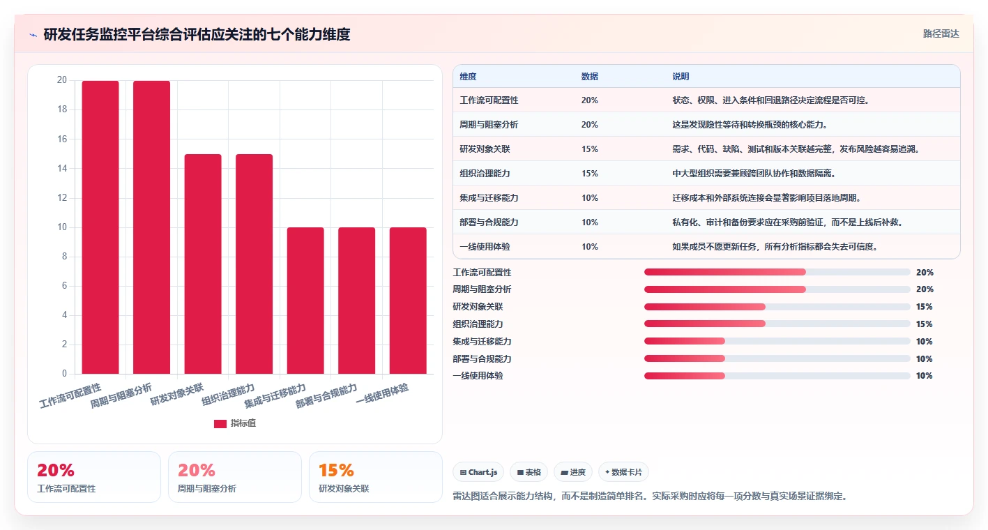 提升研发效率:2026年最佳转换任务监控软件选型指南