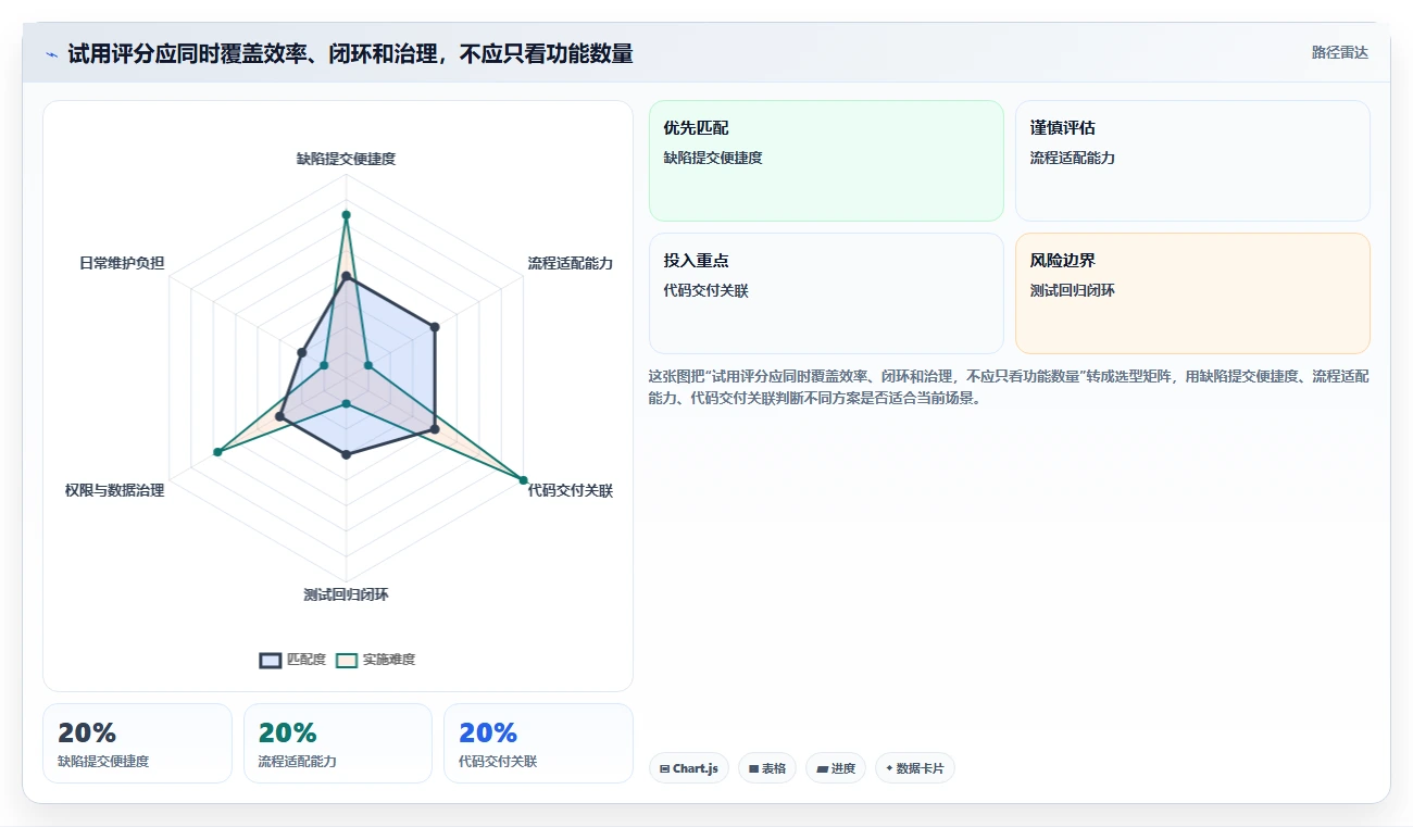 2026年必备:6大软件测试提交bug的平台全面对比