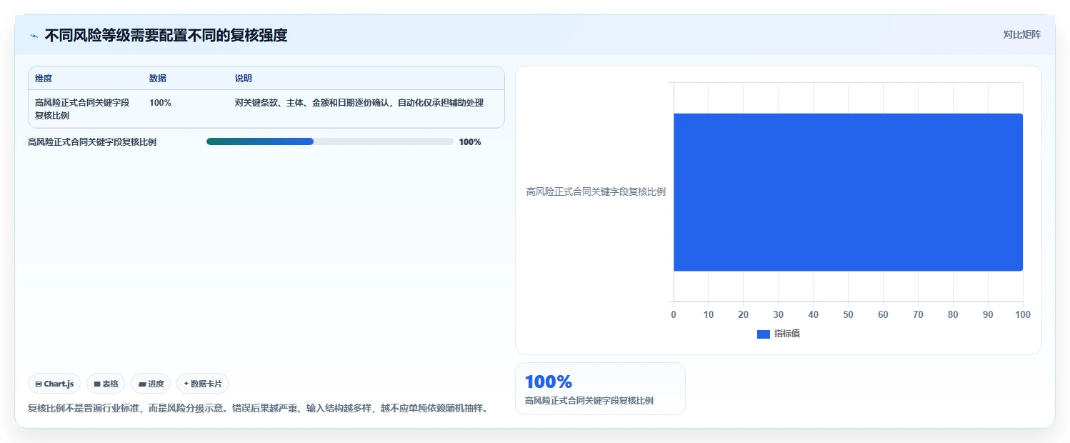 文档处理神器:2026年最值得尝试的5款word批量处理工具