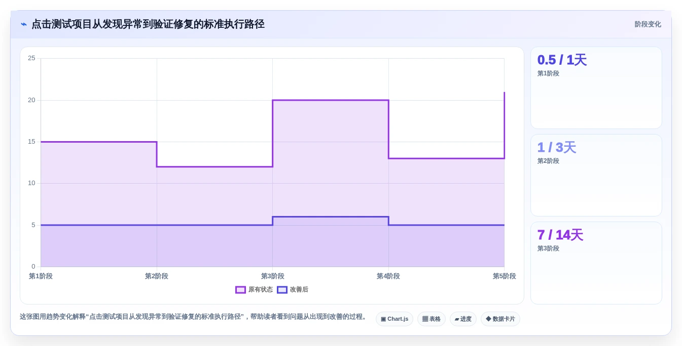 提升网站性能:2026年度7大在线点击测试工具推荐
