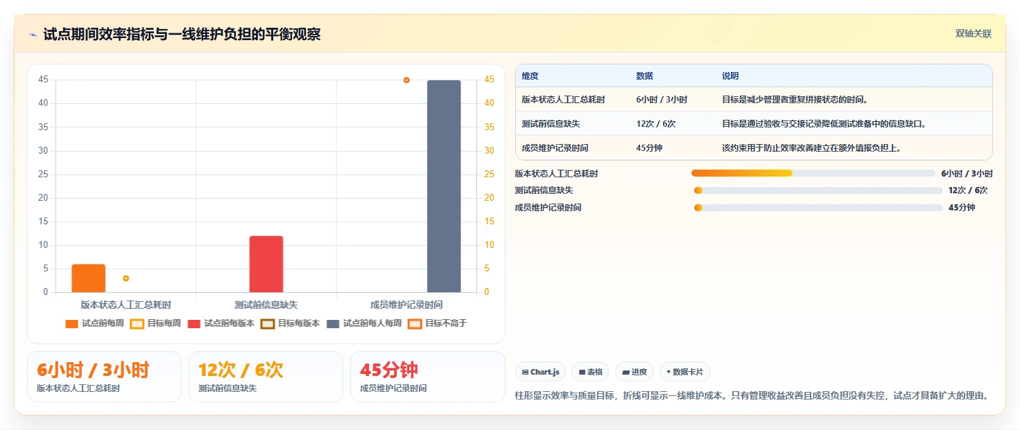 研发管理新趋势:2026年最受欢迎的5款团队协作软件zero