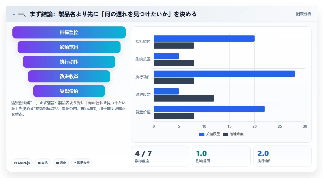 2026年製造業向け工程管理システム12選：機能・価格・適性を徹底比較