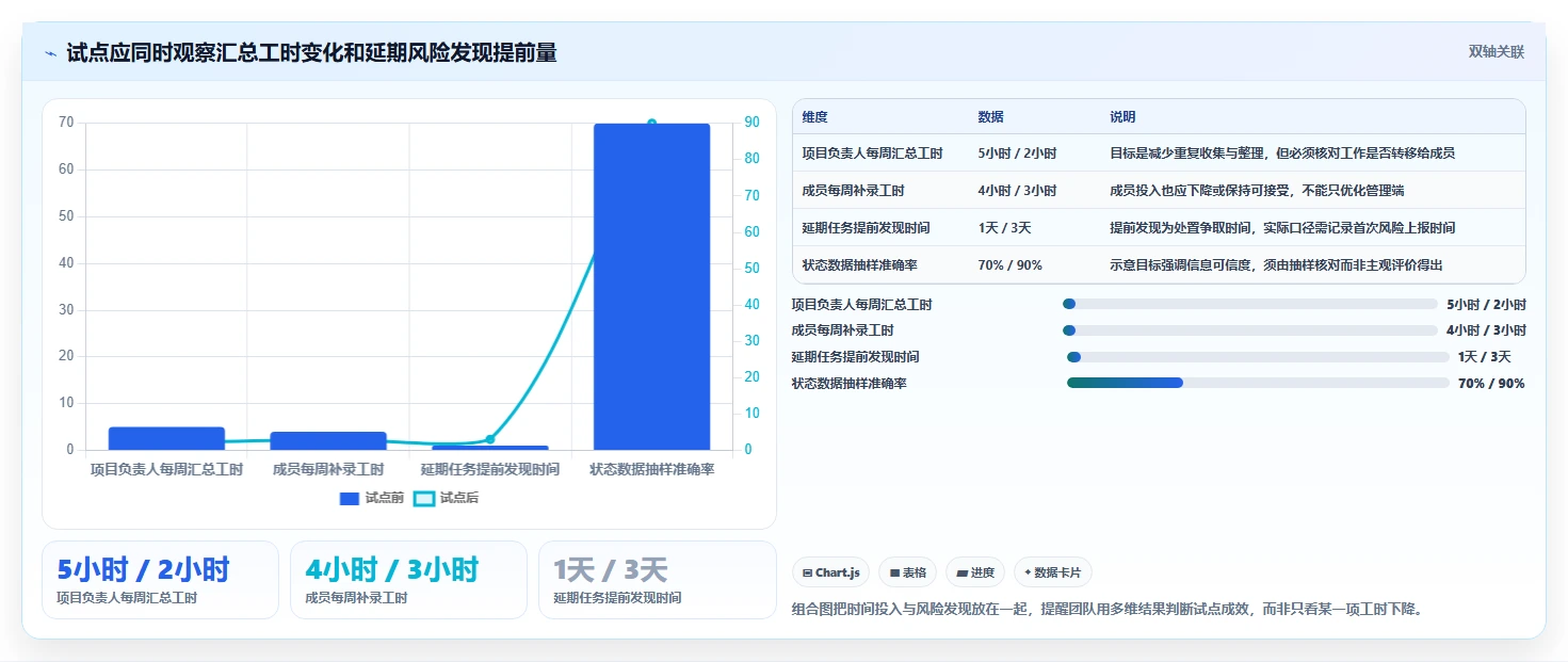 2026年最实用的项目管理软件深度评测与选型指南