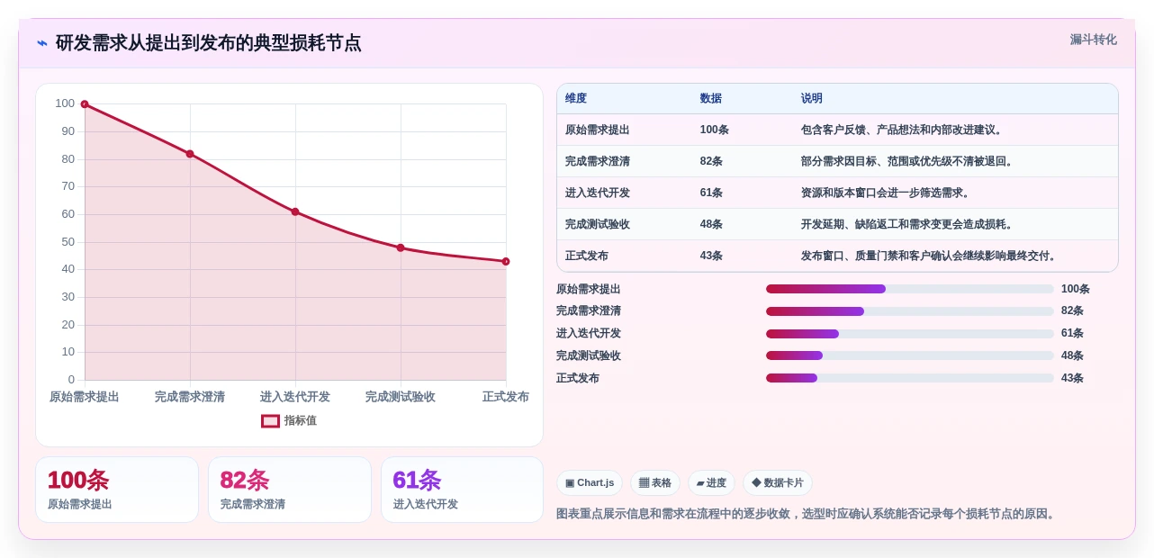 深圳系统软件对比:2026年最受欢迎的5款研发管理利器