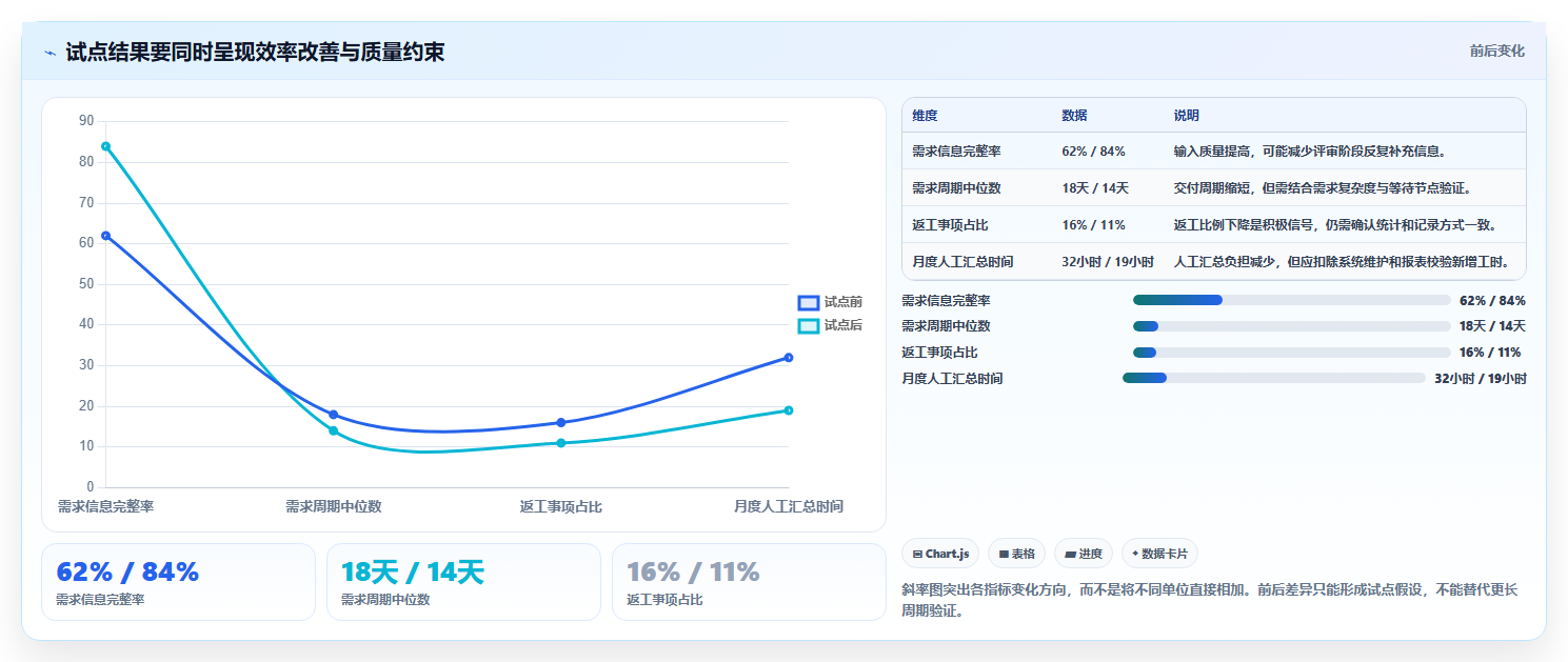 效率提升必备:2026年6大PingCode