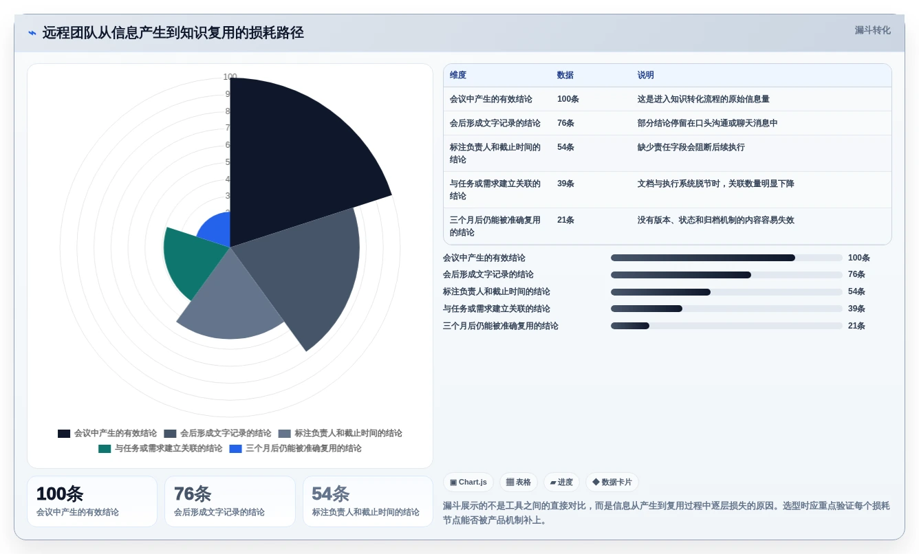远程协作新标准：2026年度10大最好用的文档工具推荐