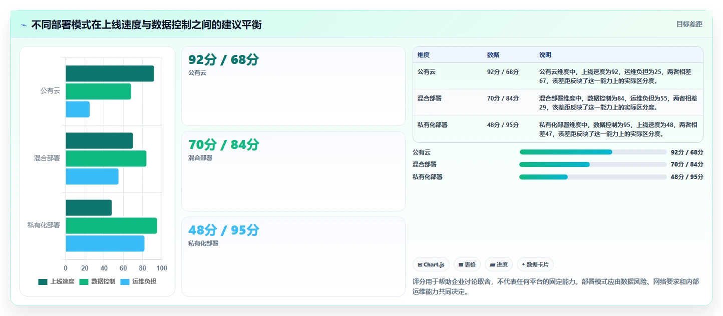 远程协作新风向：2026年最受欢迎的5大多人编辑文档平台