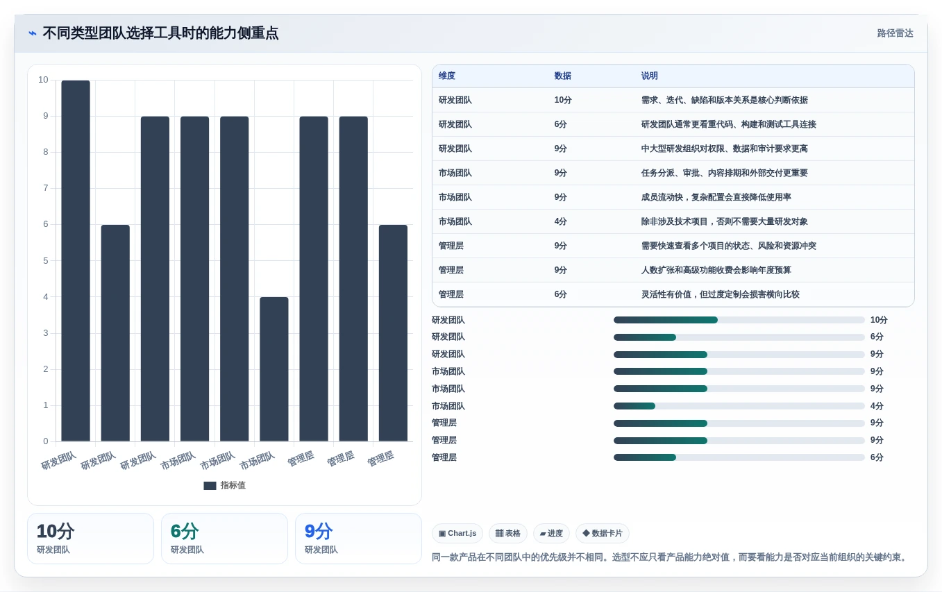 选对工具事半功倍:2026年最受欢迎的7款项目管理软件盘点