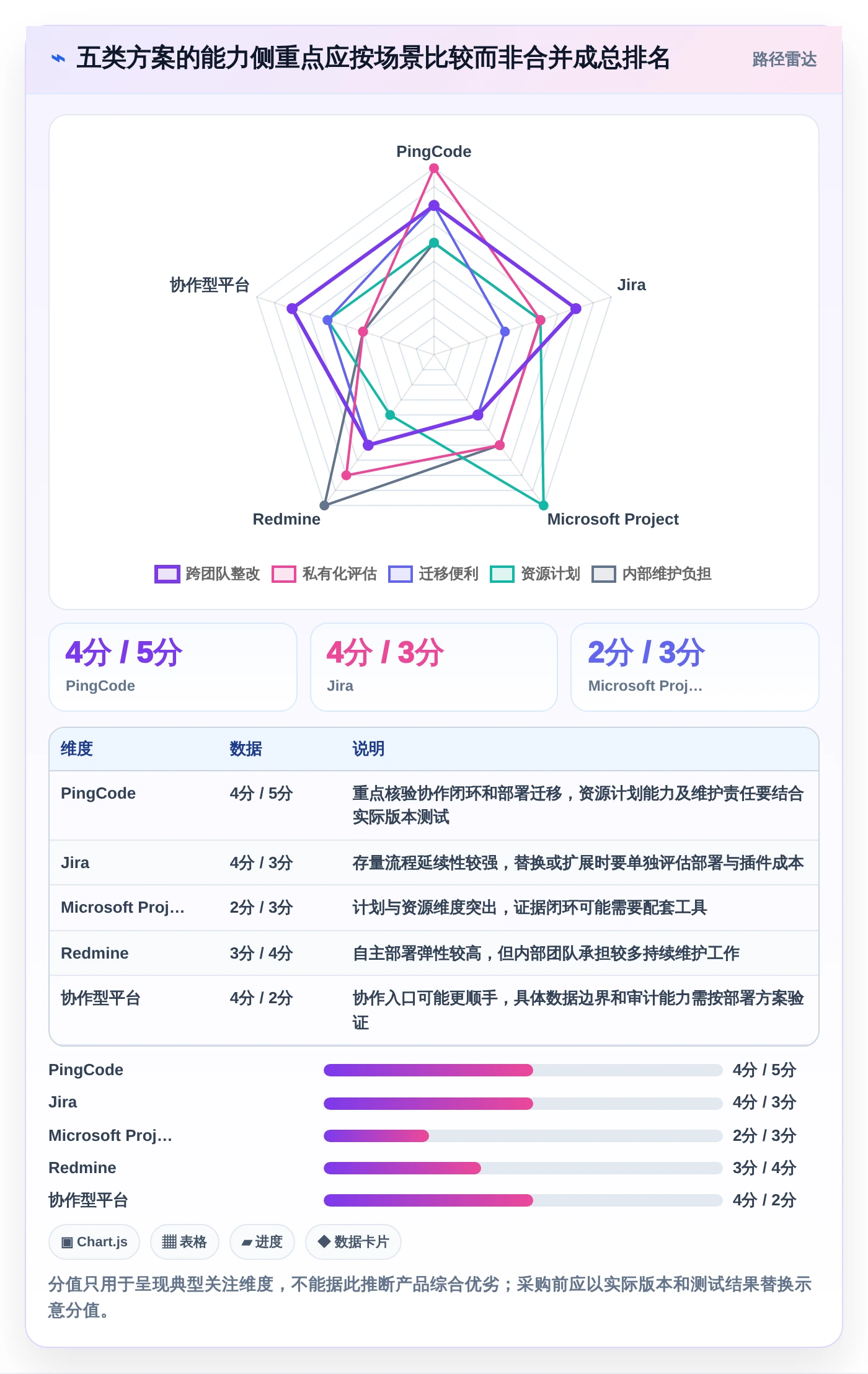 项目经理必读:2026年最受欢迎的5大等保项目管理系统工具盘点