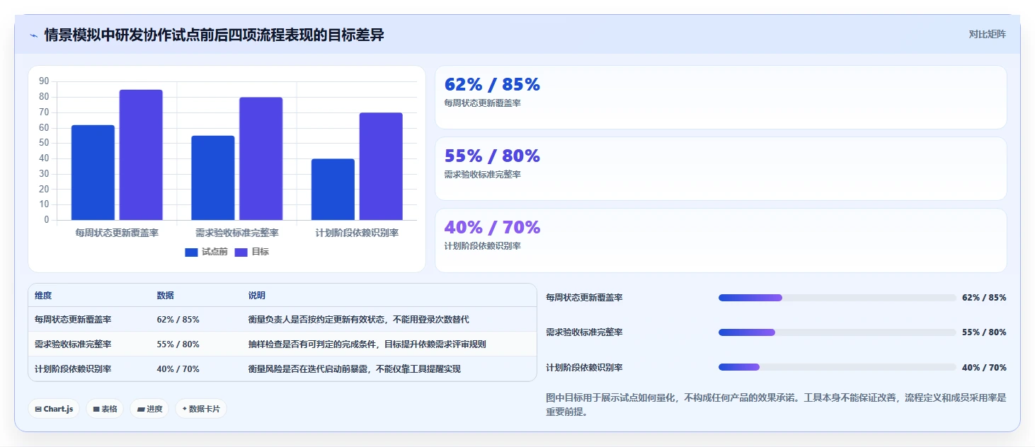 2026年产品经理使用什么工具？8款高效研发管理必备利器